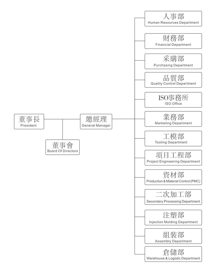 缁勭粐鏋舵瀯鍥句腑鑻辨枃-.jpg